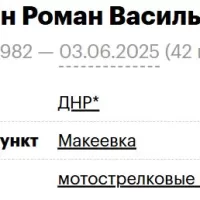 Фошин Роман Васильевич