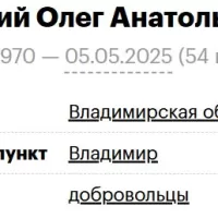 Charskiy Oleg Anatolevich