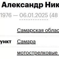 Kuzichkin Aleksandr Nikolaevich