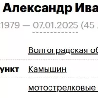 Glushak Aleksandr Ivanovich