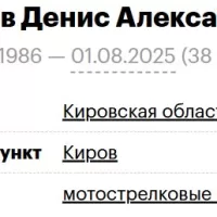 Karavanov Denis Aleksandrovich