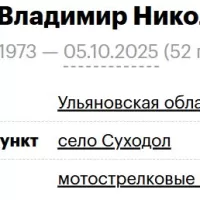 Kolchin Vladimir Nikolaevich
