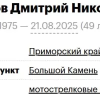 Pavlyukov Dmitriy Nikolaevich