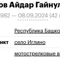 Shafikov Aydar Gaynullovich