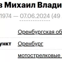 Shchennikov Mikhail Vladimirovich