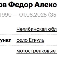 Simakov Fedor Alekseevich