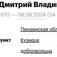 Igoshkin Dmitriy Vladimirovich