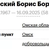 Dzichkovskiy Boris Borisovich