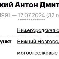 Moshinskiy Anton Dmitrievich