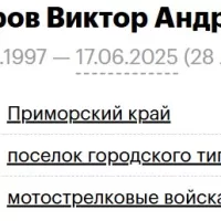 Shaydurov Viktor Andreevich