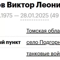 Shirshov Viktor Leonidovich
