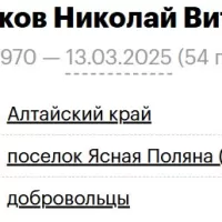 Slobodchikov Nikolay Vitalevich