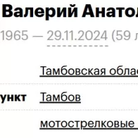 Grushin Valeriy Anatolevich