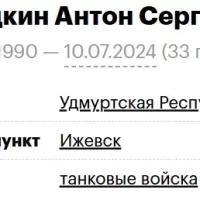 Voevodkin Anton Sergeevich