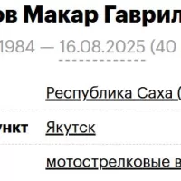 Davydov Makar Gavrilevich