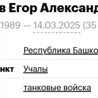 Kondrov Egor Aleksandrovich