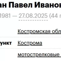 Katan Pavel Ivanovich