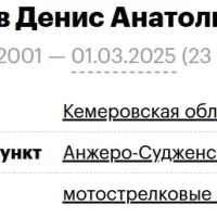 Kuptsov Denis Anatolevich
