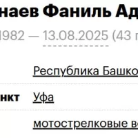 Zulkarnaev Fanil Adipovich