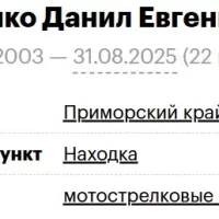 Kostenko Danil Evgenevich