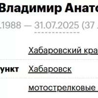 Bogunov Vladimir Anatolevich