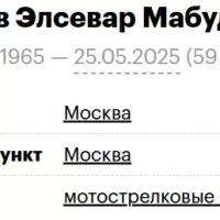 Yusubov Elsevar Mabud ogly