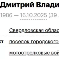 Shershnev Dmitriy Vladimirovich