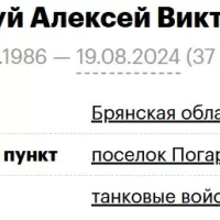 Rastorguy Aleksey Viktorovich