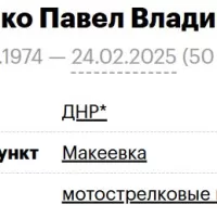 Snisarenko Pavel Vladimirovich