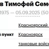 Taraseev Timofey Semenovich
