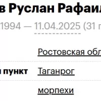 Yafarov Ruslan Rafailevich