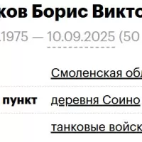 Sharmakov Boris Viktorovich
