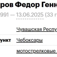 Александров Федор Геннадьевич
