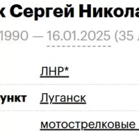 Budnik Sergey Nikolaevich