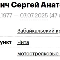 Bukhtarevich Sergey Anatolevich