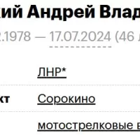 Buryachkovskiy Andrey Vladimirovich