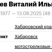 Zigangaraev Vitaliy Ilizarovich