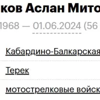 Goshokov Aslan Mitovich