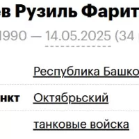 Valeev Ruzil Faritovich