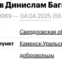 Gashimov Dinislam Bagavovich