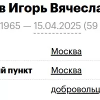 Kibizov Igor Vyacheslavovich