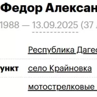 Gorodov Fedor Aleksandrovich