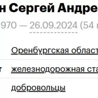 Gugnin Sergey Andreevich