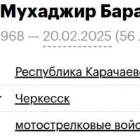 Kochkarov Mukhadzhir Baradinovich