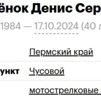 Skorodenok Denis Sergeevich