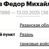 Nazeev Fedor Mikhaylovich
