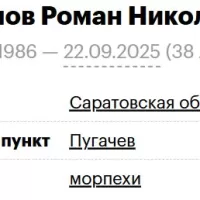 Kuramshov Roman Nikolaevich