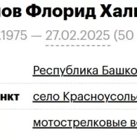 Mannanov Florid Khalitovich