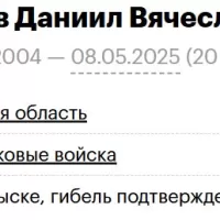 Lukyanov Daniil Vyacheslavovich