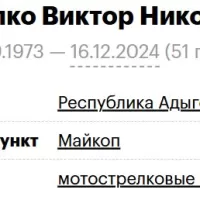 Peresypko Viktor Nikolaevich